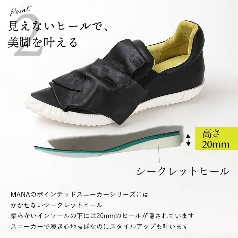 ポイント2