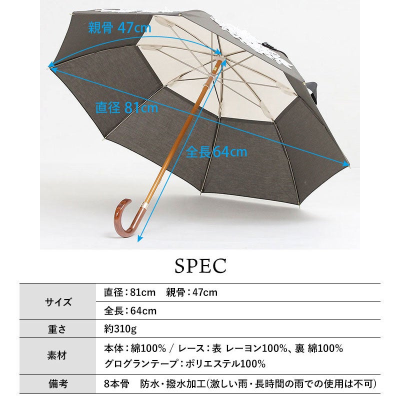 スペック